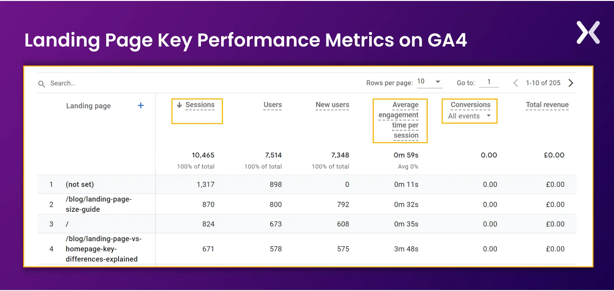 landing-page-performance-on-GA4.webp